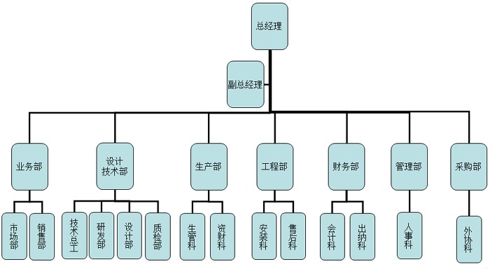 组织架构.jpg