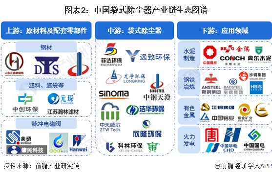 星空体育app下载：钢铁冶炼代外性企业有宝钢股份河钢股份等